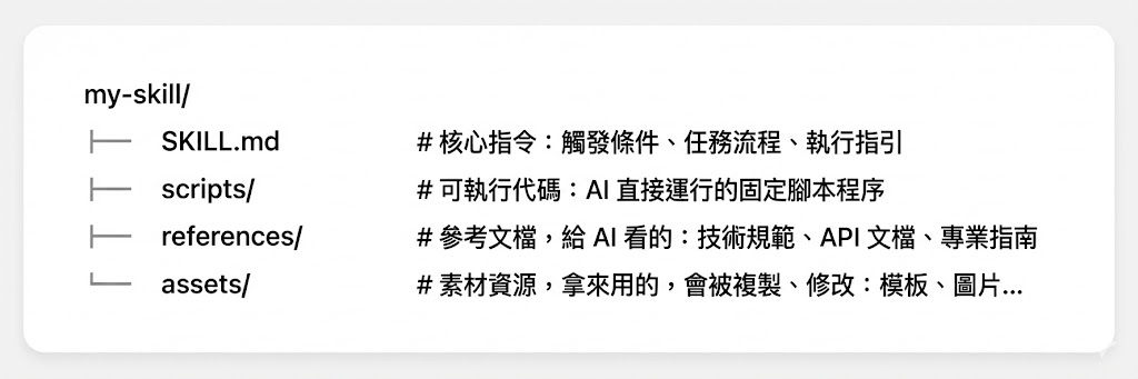 Agent Skills 資料夾結構示意
